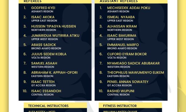 Twenty (20) Catch Them Young Referees Named for 2026 Elite U15 Boys Championship