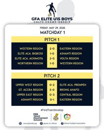 https://www.ghanafa.org/fifa-tds-elite-u15-boys-colts-championship-kicks-off-with-competitive-results-on-matchday-one