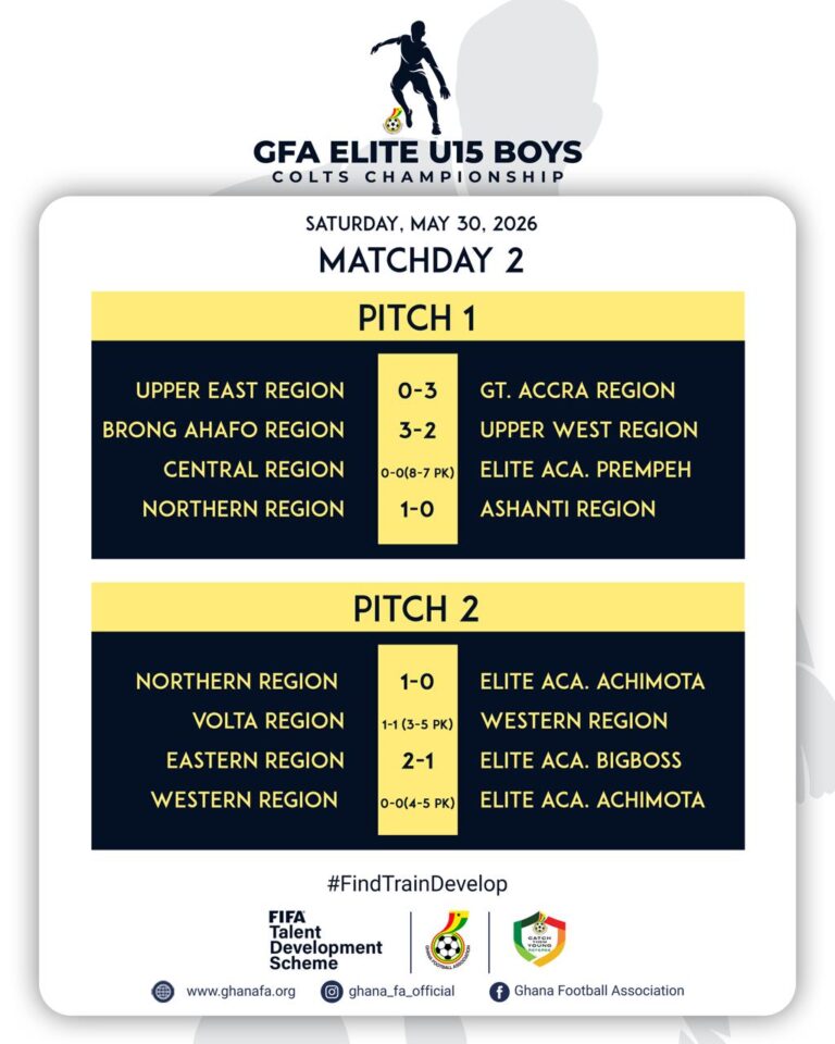 FIFA TDS: Elite U15 Boys Colts Championship Produces Thrilling Results on Matchday Two