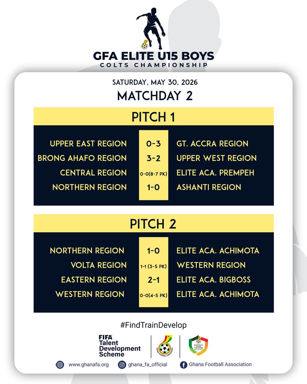 FIFA TDS: Elite U15 Boys Colts Championship Produces Thrilling Results on Matchday Two