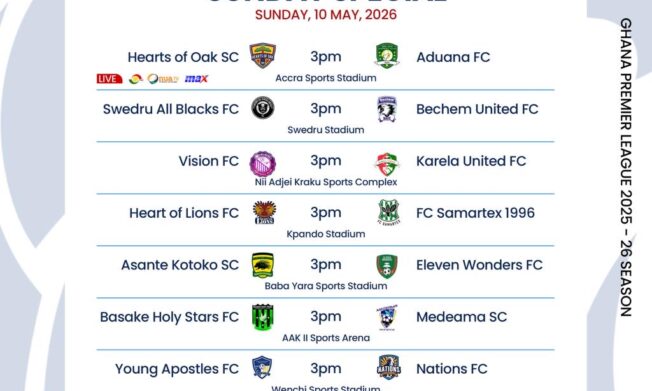 Premier League Matchday 32 Preview