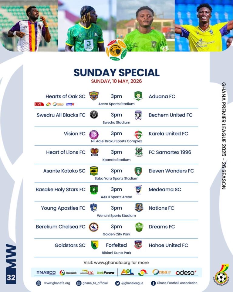 Premier League Matchday 32 Preview