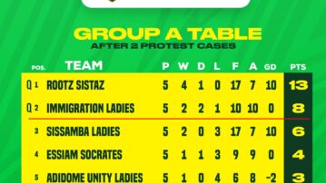 Rootz Sistaz and Immigration Ladies secure Women’s Premier League qualification