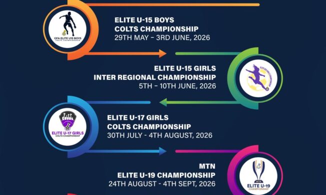 2026 Youth football offseason competitions timeline released