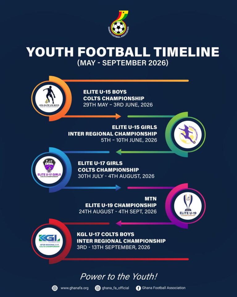 2026 Youth football offseason competitions timeline released