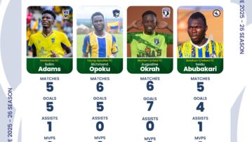 Four players up for NASCO Premier League player of the month award for April/May