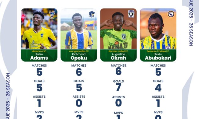 Four players up for NASCO Premier League player of the month award for April/May
