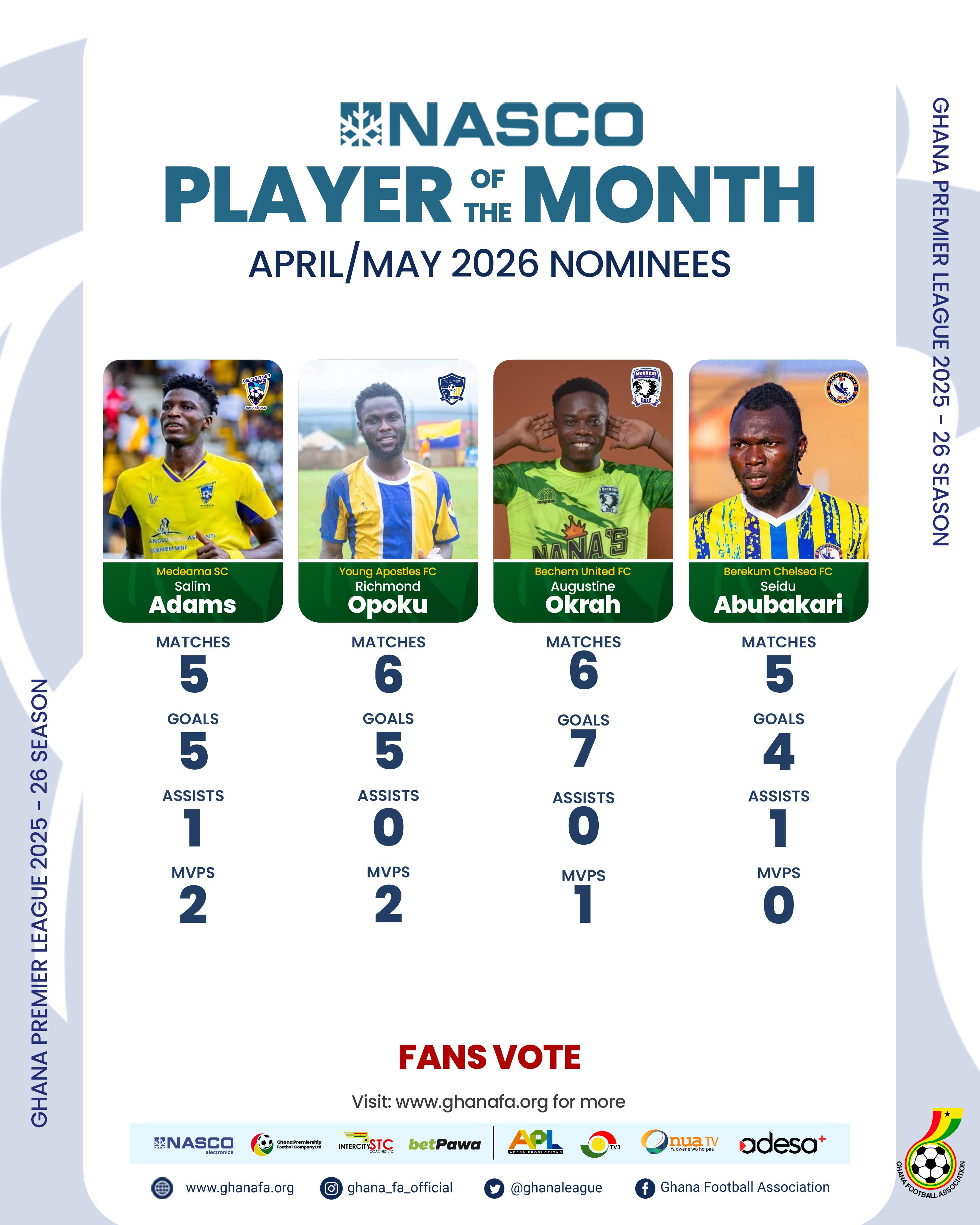 Four players up for NASCO Premier League player of the month award for April/May