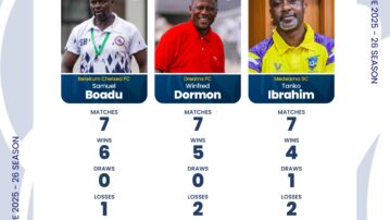 Boadu, Dormon, and Tanko Shortlisted for Ghana Premier League April/May Coach of the month