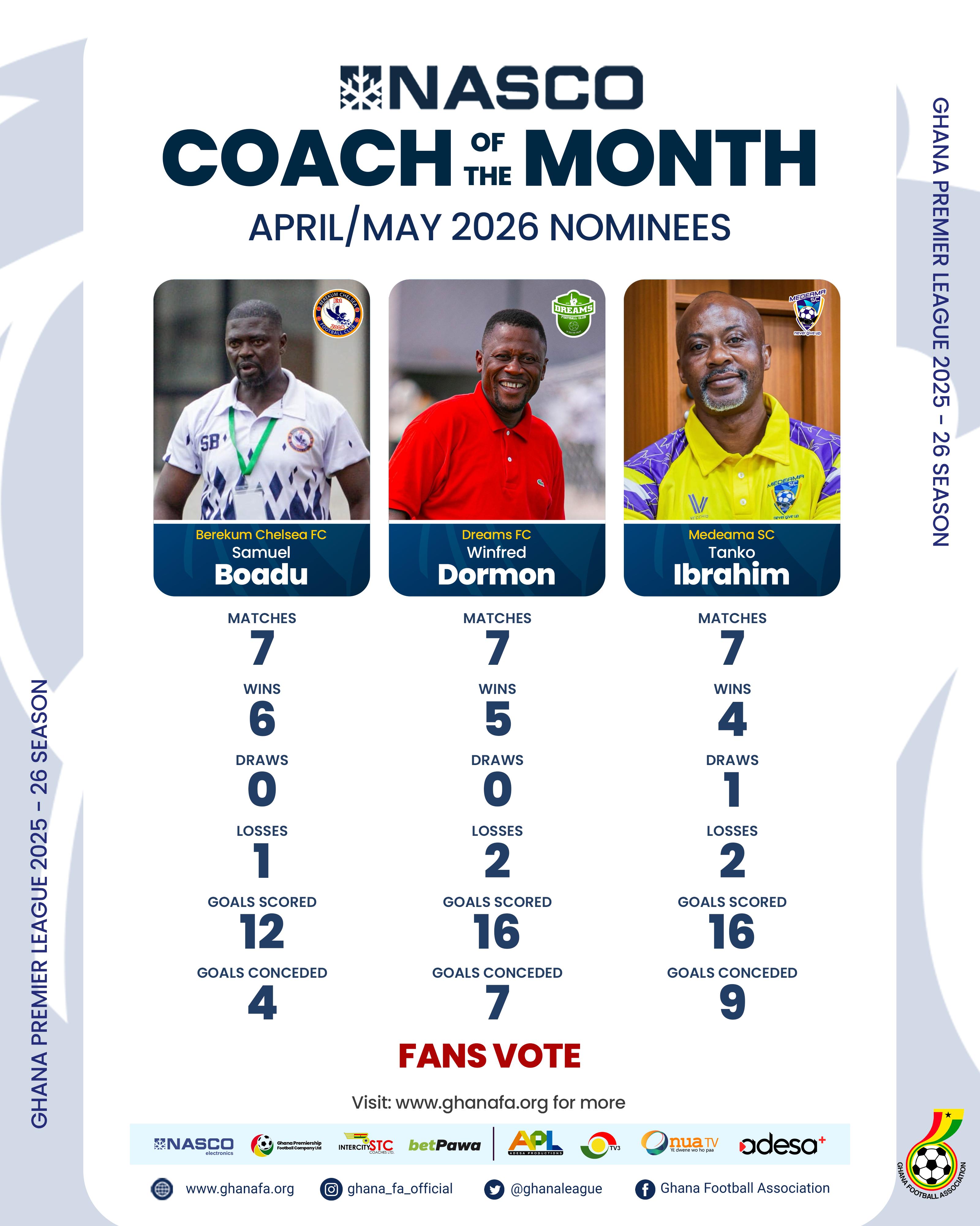 Boadu, Dormon, and Tanko Shortlisted for Ghana Premier League April/May Coach of the month