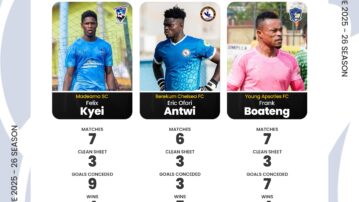 Three outstanding shot stoppers nominated for Ghana Premier League April/May Goalkeeper of the month award