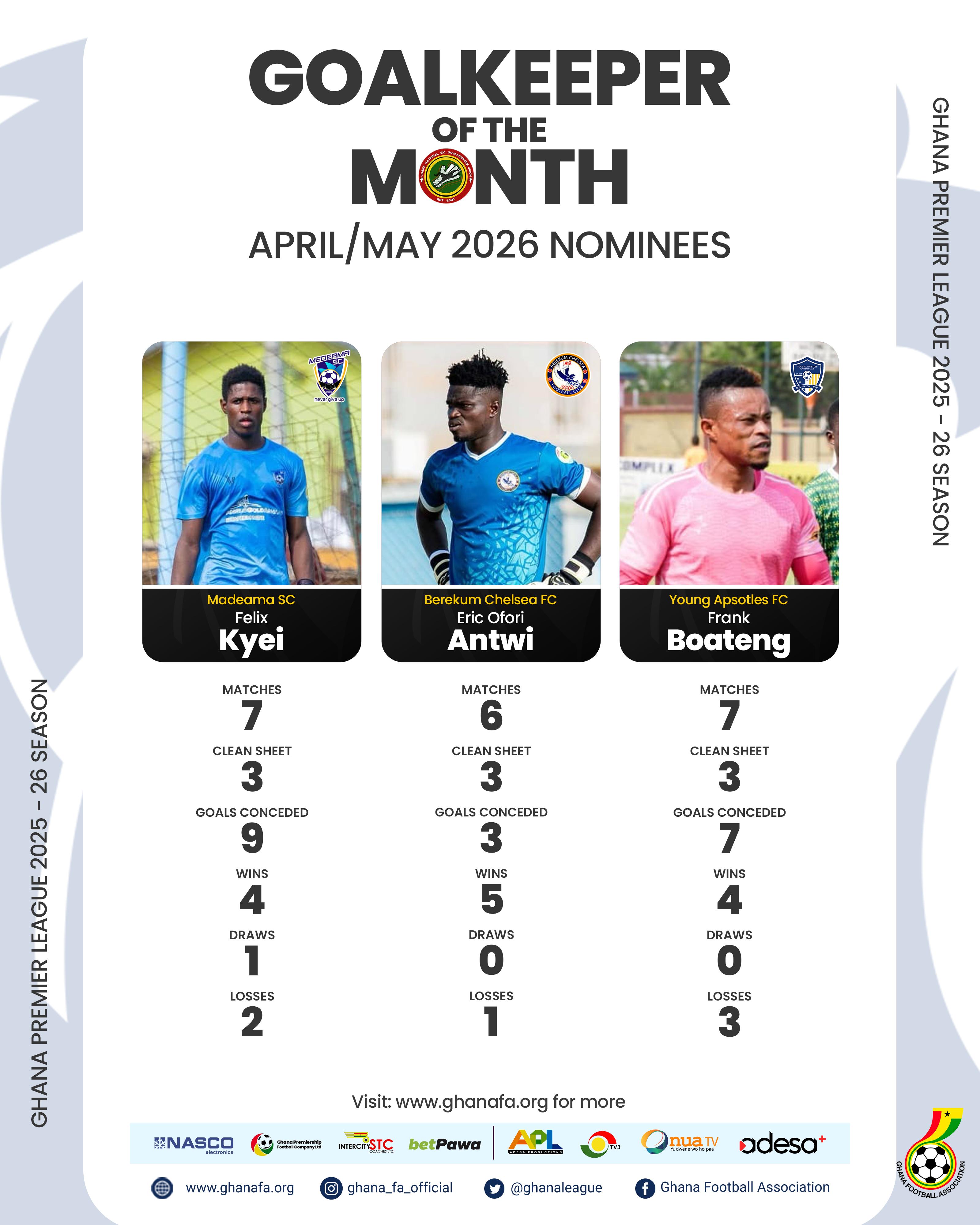 Three outstanding shot stoppers nominated for Ghana Premier League April/May Goalkeeper of the month award