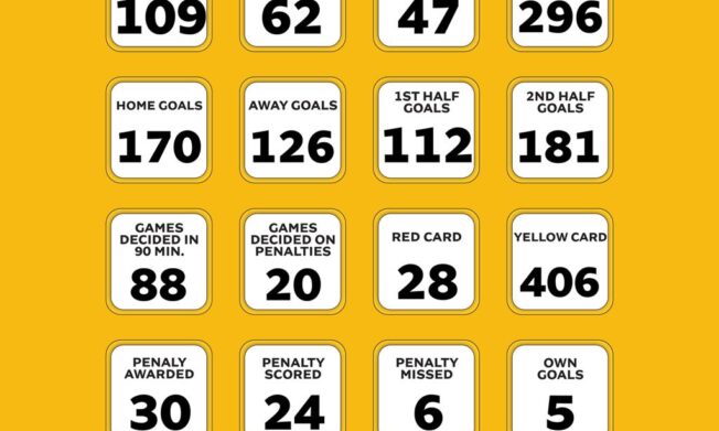 Statistics of the 2025/26 MTN FA Cup