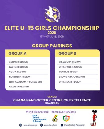 https://www.ghanafa.org/fifa-tds-groupings-released-for-2026-elite-u15-girls-championship-announced