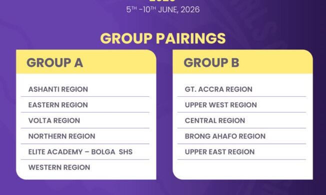 FIFA TDS: Groupings Released for 2026 Elite U15 Girls Championship Announced