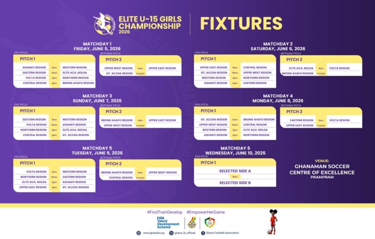 FIFA TDS: Full Matchday One Fixtures Released for Elite U15 Girls Championship