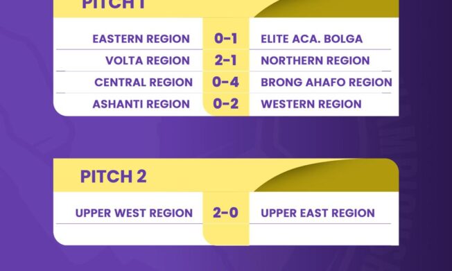FIFA TDS: Matchday One: Upper West Region edge Upper East in tight opener, late strike earns Elite Academy Bolga win