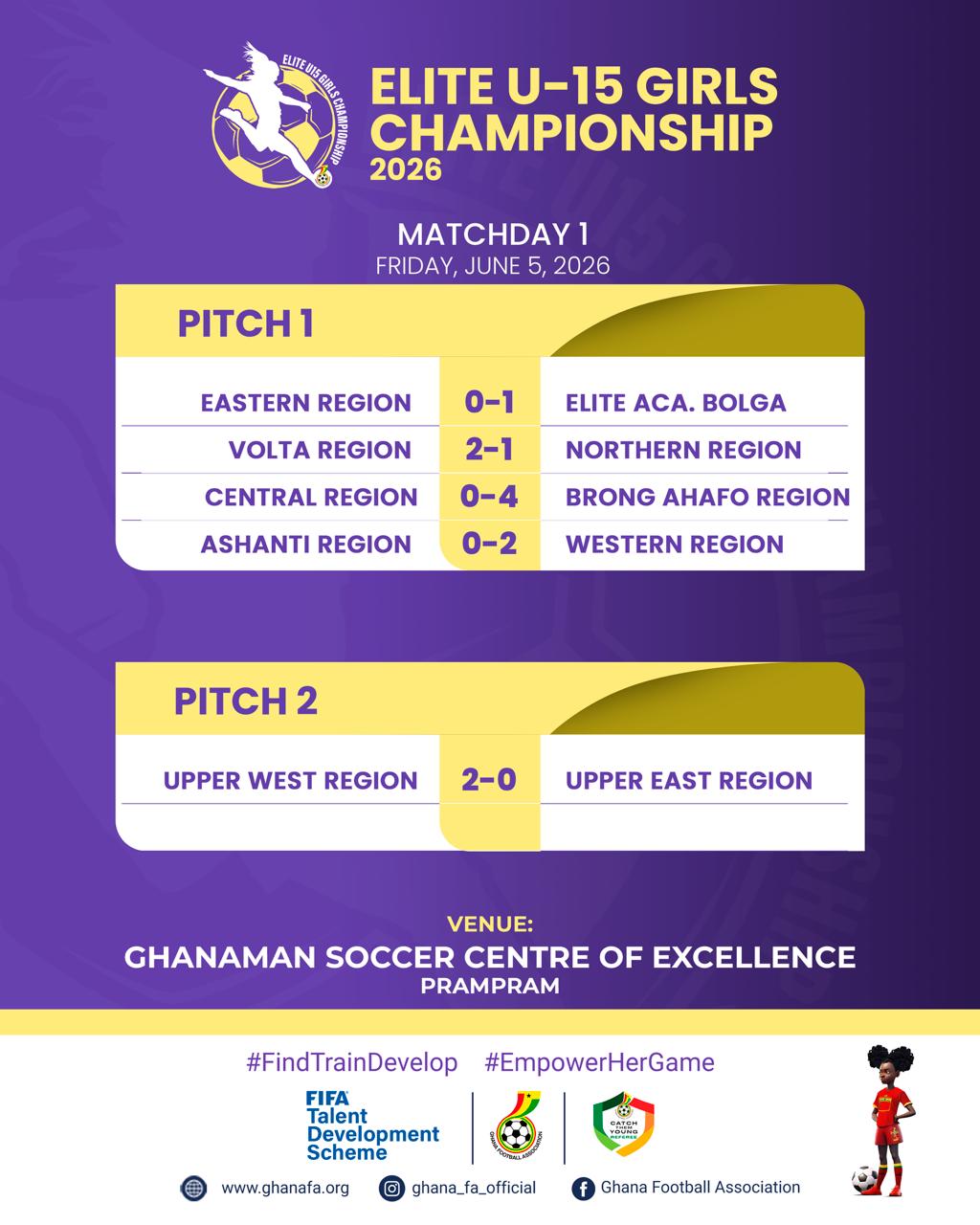FIFA TDS: Matchday One: Upper West Region edge Upper East in tight opener, late strike earns Elite Academy Bolga win