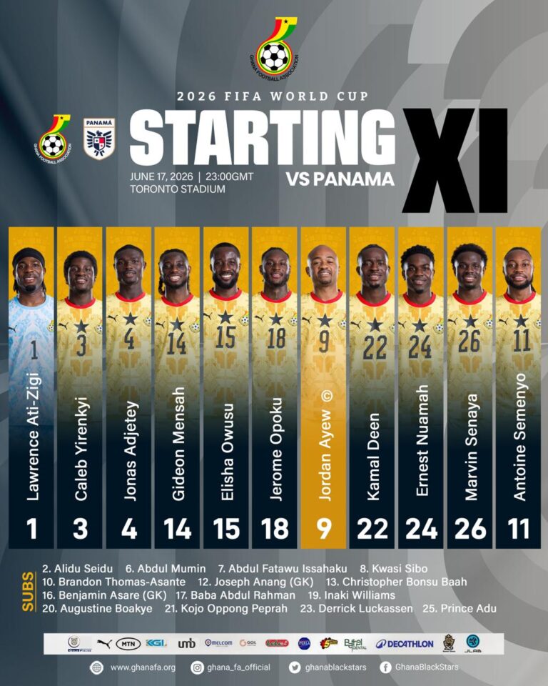 Ati-Zigi starts in goal, Semenyo, Ayew, Kamaldeen in attack as Ghana face Panama in Toronto