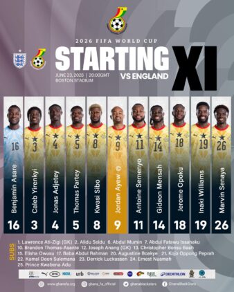 https://www.ghanafa.org/partey-inaki-williams-start-as-queiroz-makes-four-changes-for-england-clash