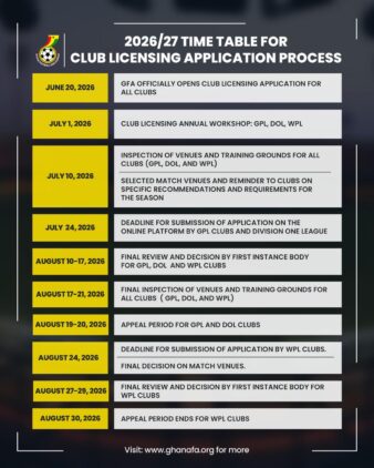 https://www.ghanafa.org/gfa-sets-club-licensing-timetable-for-2026-27-season-as-application-process-opens-june-20
