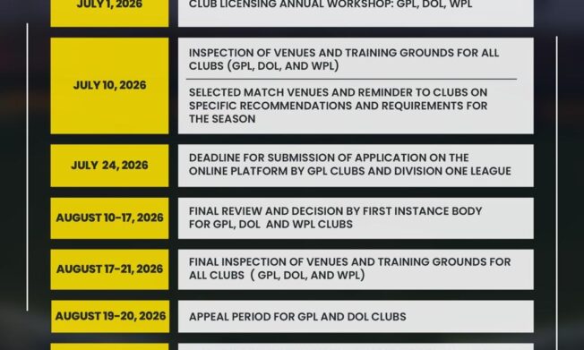 GFA sets Club Licensing timetable for 2026/27 season as application process opens June 20