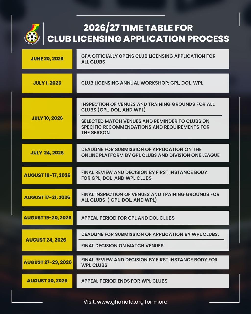 GFA sets Club Licensing timetable for 2026/27 season as application process opens June 20