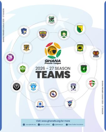 https://www.ghanafa.org/eighteen-clubs-confirmed-for-2026-27-ghana-premier-league-season