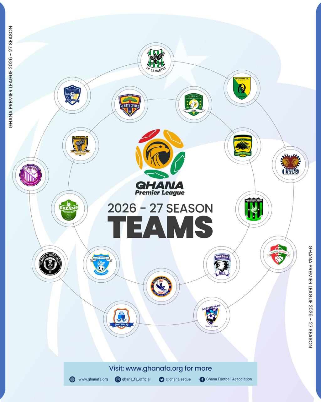 Eighteen Clubs confirmed for 2026/27 Ghana Premier League season