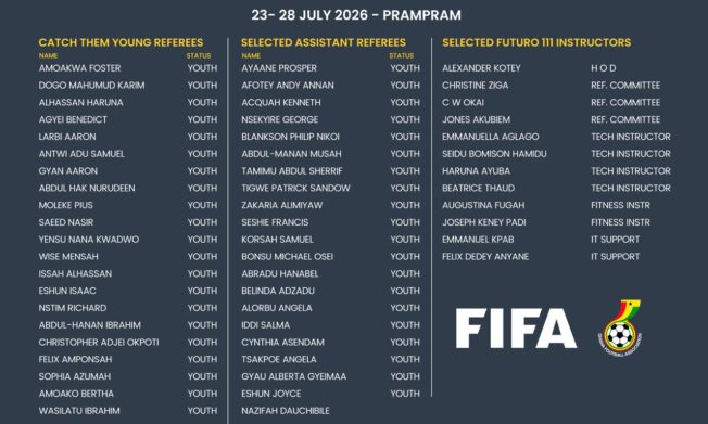 Catch Them Young Referees Set To Participate In FIFA MA Young Talent Course Announced