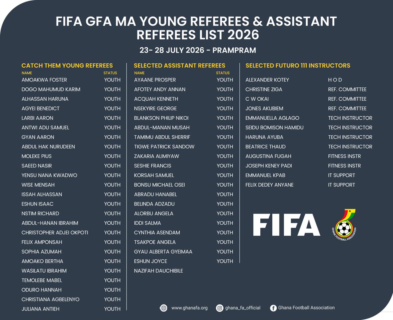 Catch Them Young Referees Set To Participate In FIFA MA Young Talent Course Announced