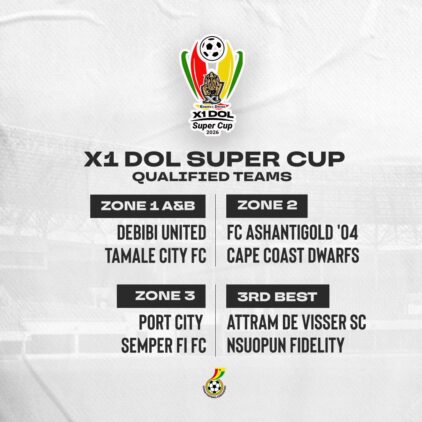 https://www.ghanafa.org/eight-clubs-confirmed-for-2026-x1-dol-super-cup