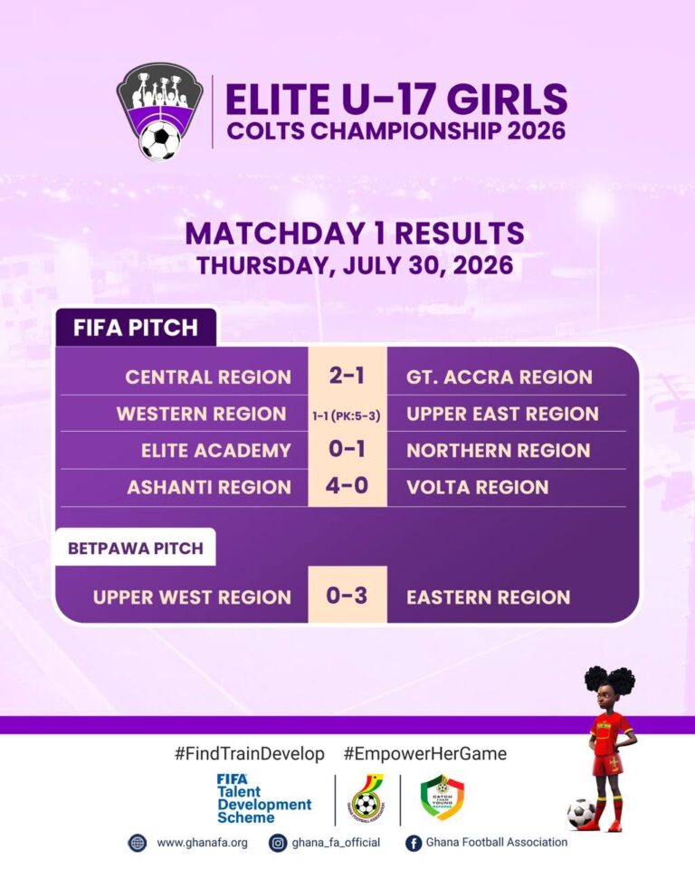 Central Region begin title defence with 2-1 win over Greater Accra in Elite U17 Girls Colts Championship opener