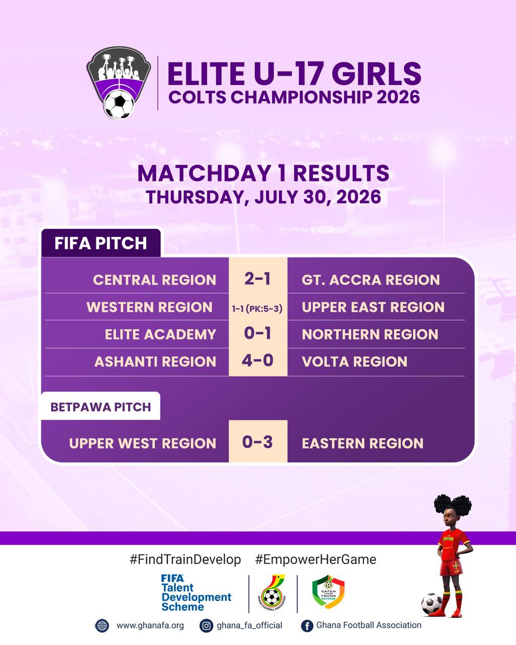 Central Region begin title defence With 2-1 win over Greater Accra in Elite U17 Girls Colts Championship opener