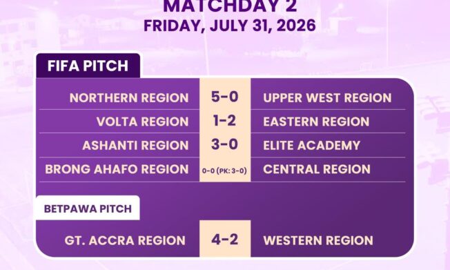 Northern Region record emphatic 5-0 win over Upper West in Elite U17 Girls Colts Championship