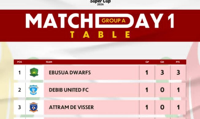 X1 Energy Drink DOL Super Cup Table: Ebusua Dwarfs top Group A after Matchday One