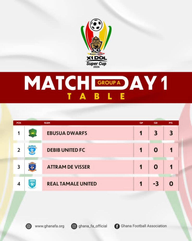 X1 Energy Drink DOL Super Cup Table: Ebusua Dwarfs top Group A after Matchday One
