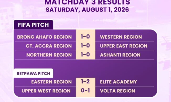 GFA Elite Academy grab first win after 2-1 victory over Eastern Region in U17 Elite Girls Colts Championship