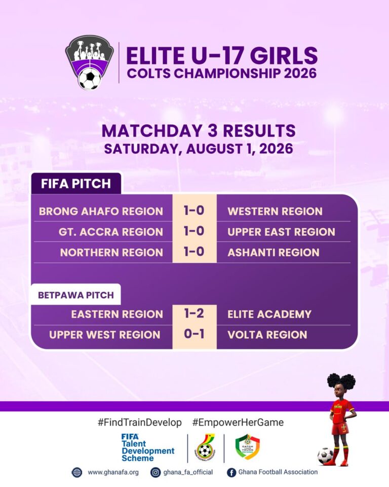 GFA Elite Academy grab first win after 2-1 victory over Eastern Region in U17 Elite Girls Colts Championship