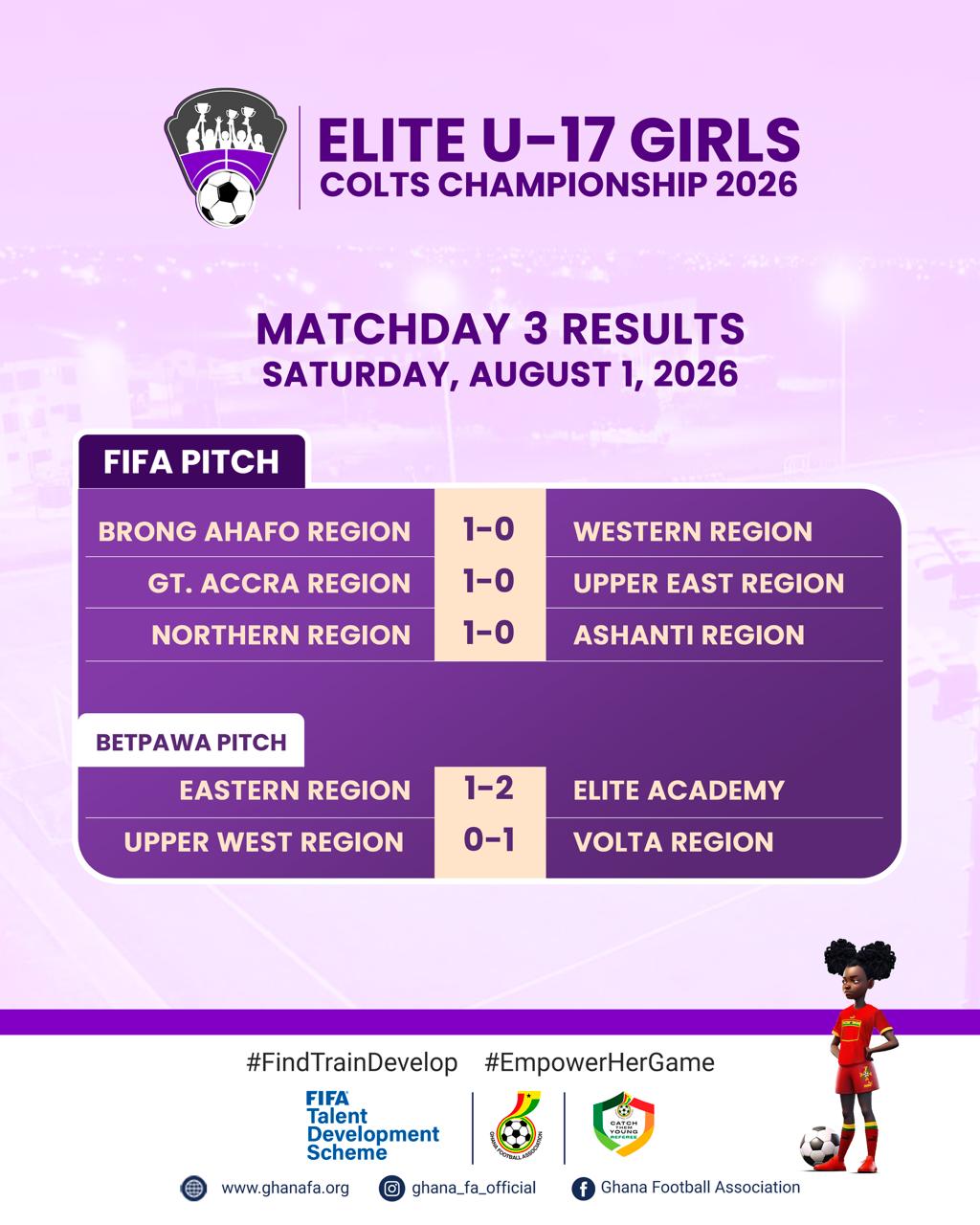 GFA Elite Academy grab first win after 2-1 victory over Eastern Region in U17 Elite Girls Colts Championship