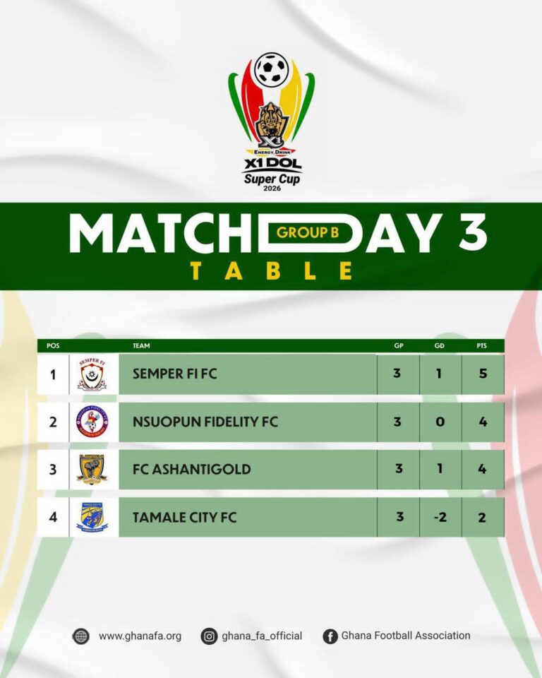 X1 Energy Drink DOL Super Cup: Semper Fi and Nsuopon Fidelity secure Semi-final spots from Group B