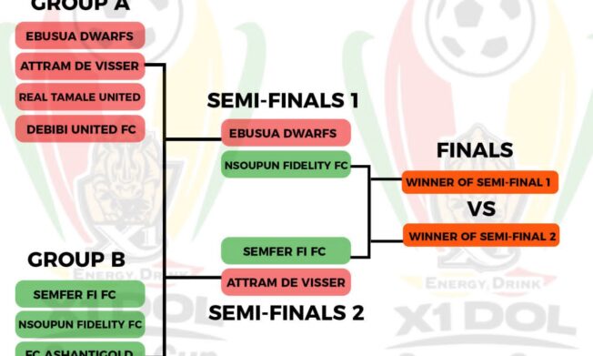 X1 Energy Drink DOL Super Cup: Road to the Final — Four teams set for Semi-final showdown