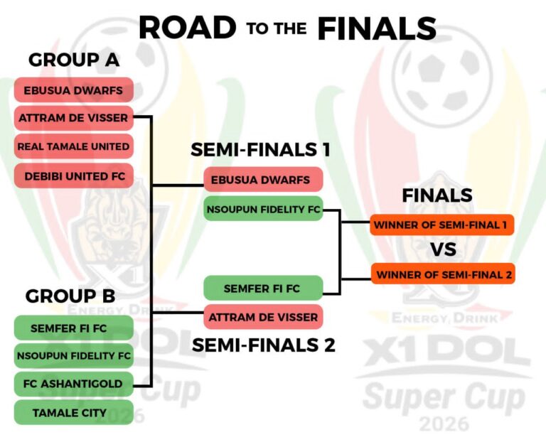 X1 Energy Drink DOL Super Cup: Road to the Final — Four teams set for Semi-final showdown