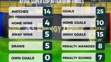 General Statistics of the X1 Energy DOL Super Cup at Semi-Final stage