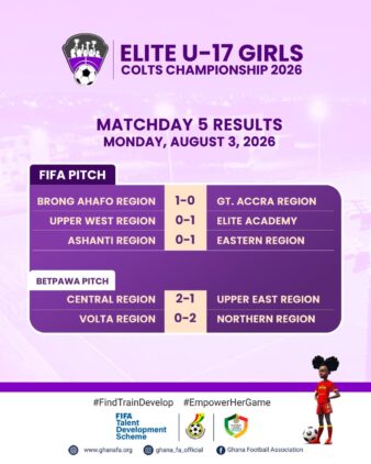 https://ghanafa.org/elite-u17-girls-gfa-elite-academy-overcome-upper-west-eastern-beat-ashanti