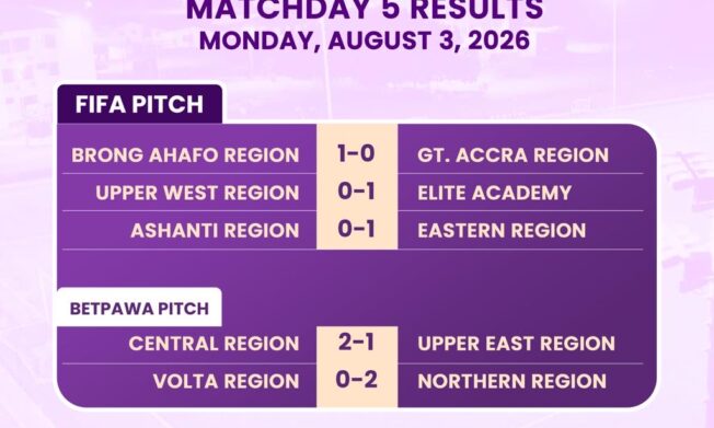 Elite U17 Girls: GFA Elite Academy overcome Upper West, Eastern beat Ashanti