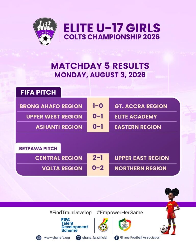 Elite U17 Girls: GFA Elite Academy overcome Upper West, Eastern beat Ashanti
