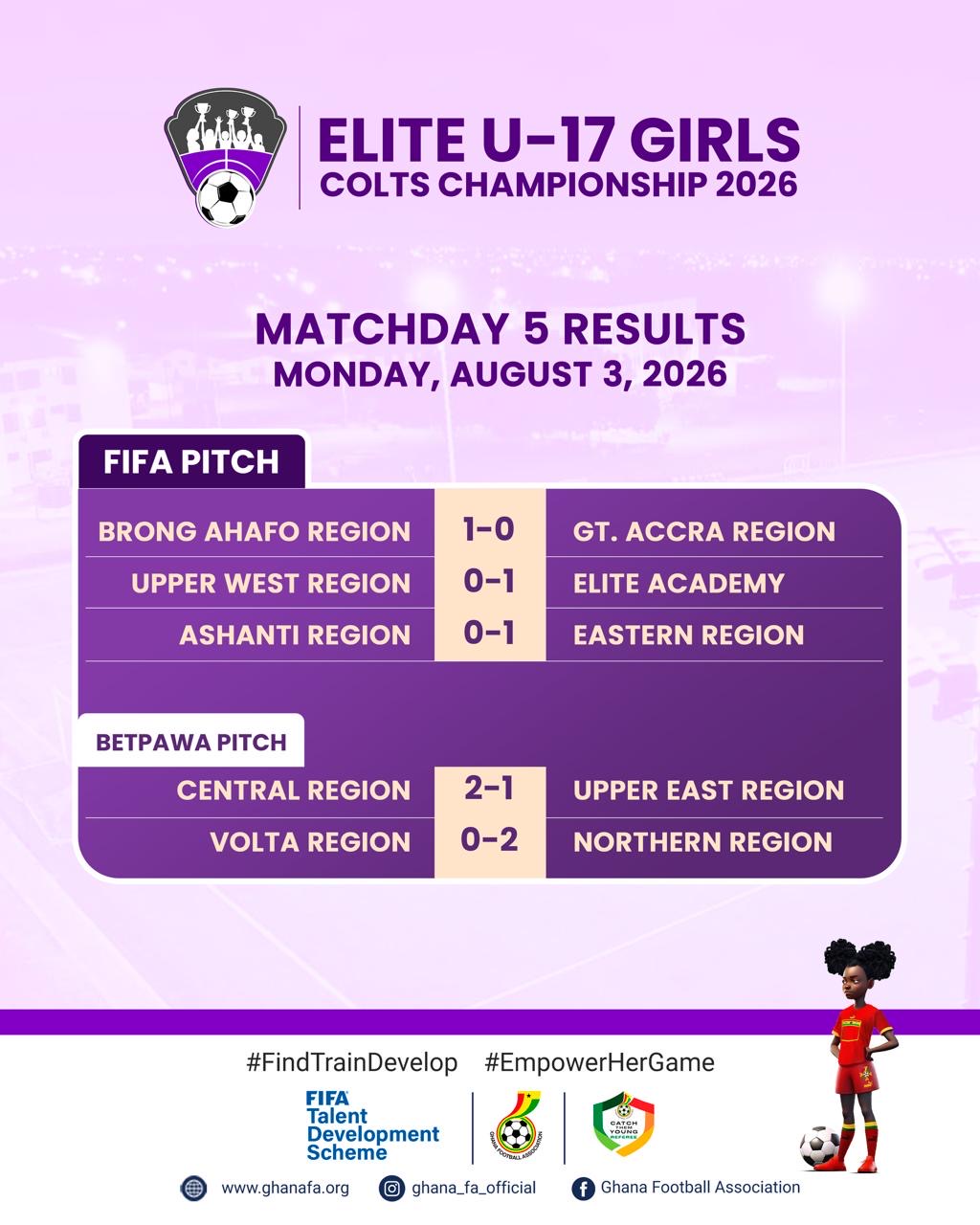 Elite U17 Girls: GFA Elite Academy overcome Upper West, Eastern beat Ashanti