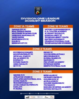 https://ghanafa.org/gfa-confirms-48-clubs-for-2026-27-division-one-league-sason
