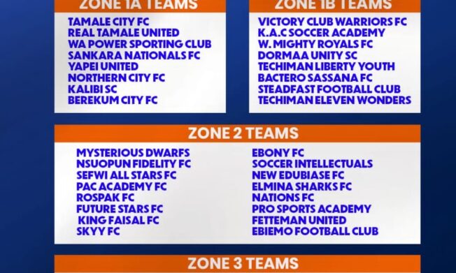 GFA confirms 48 Clubs for 2026/27 Division One League sason